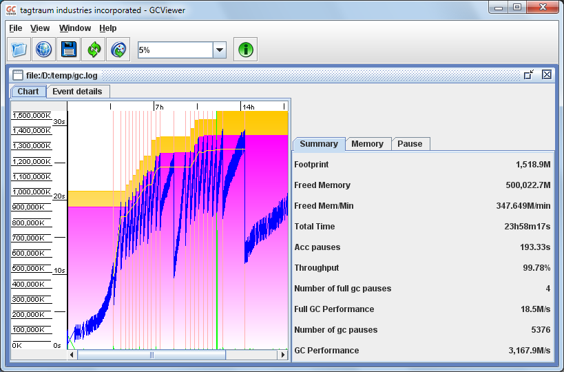 GCViewer Visualization Screenshot