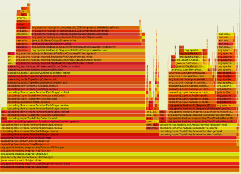 statsd-jvm-profiler flame graph screenshot