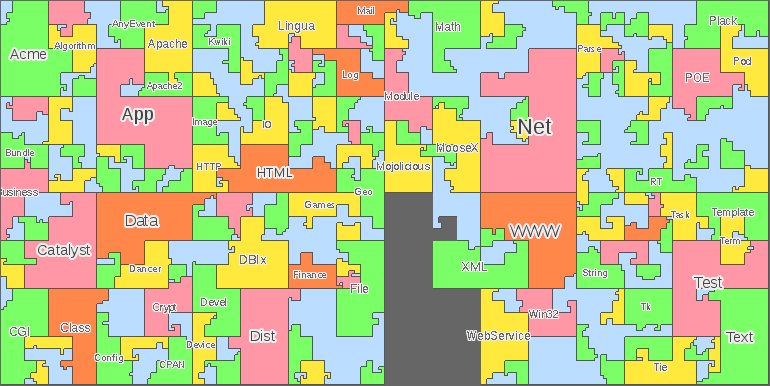 Screenshot of Map of CPAN