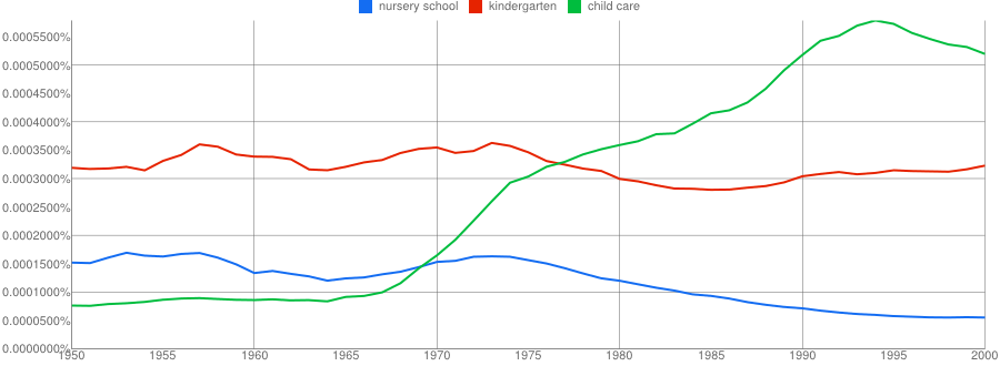 Screenshot from Google Ngram Viewer site