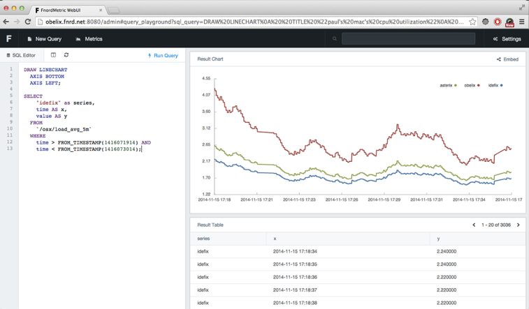 FnordMetric screenshot