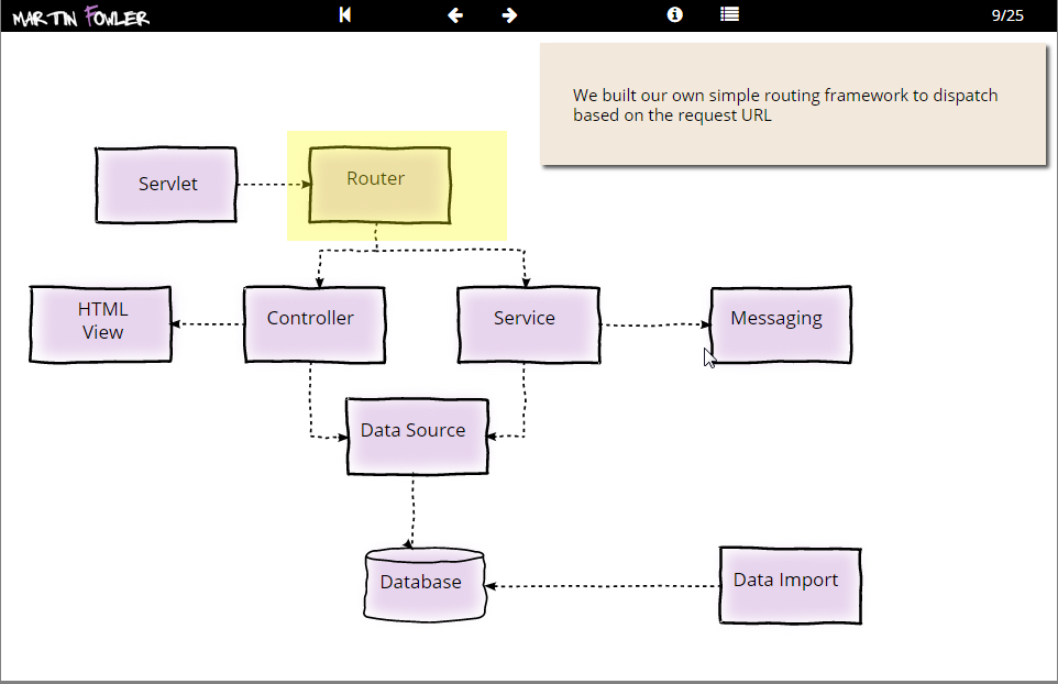 Screenshot of slide from slide deck