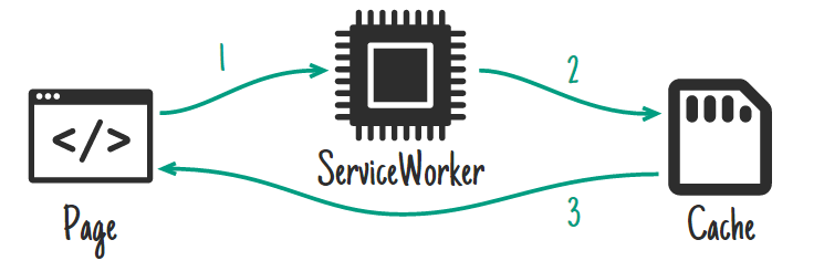 Diagram from the Offline Cookbook