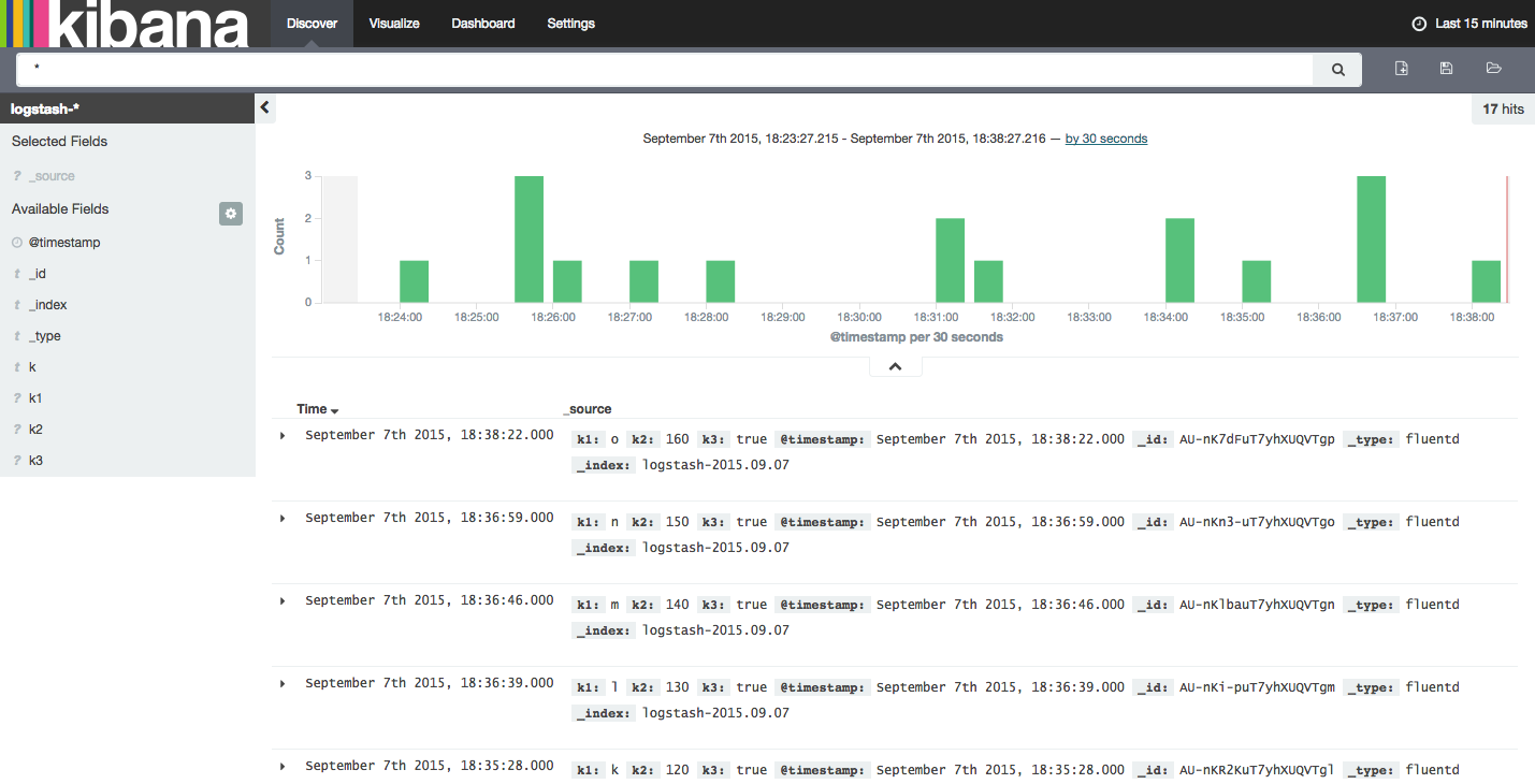 Kibana screenshot